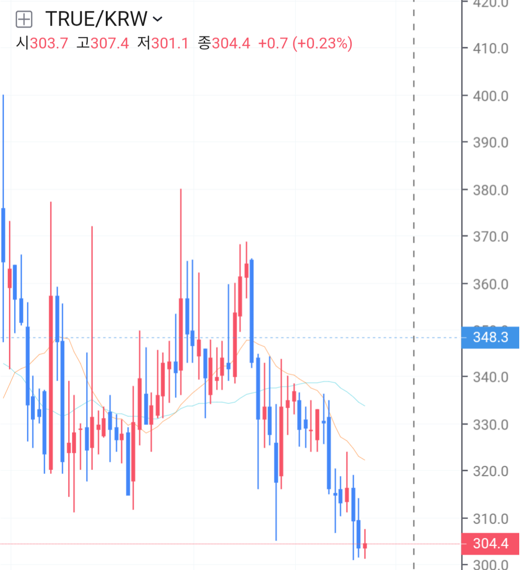 블라인드 | 암호화폐: 5억좌 트루체인 근황