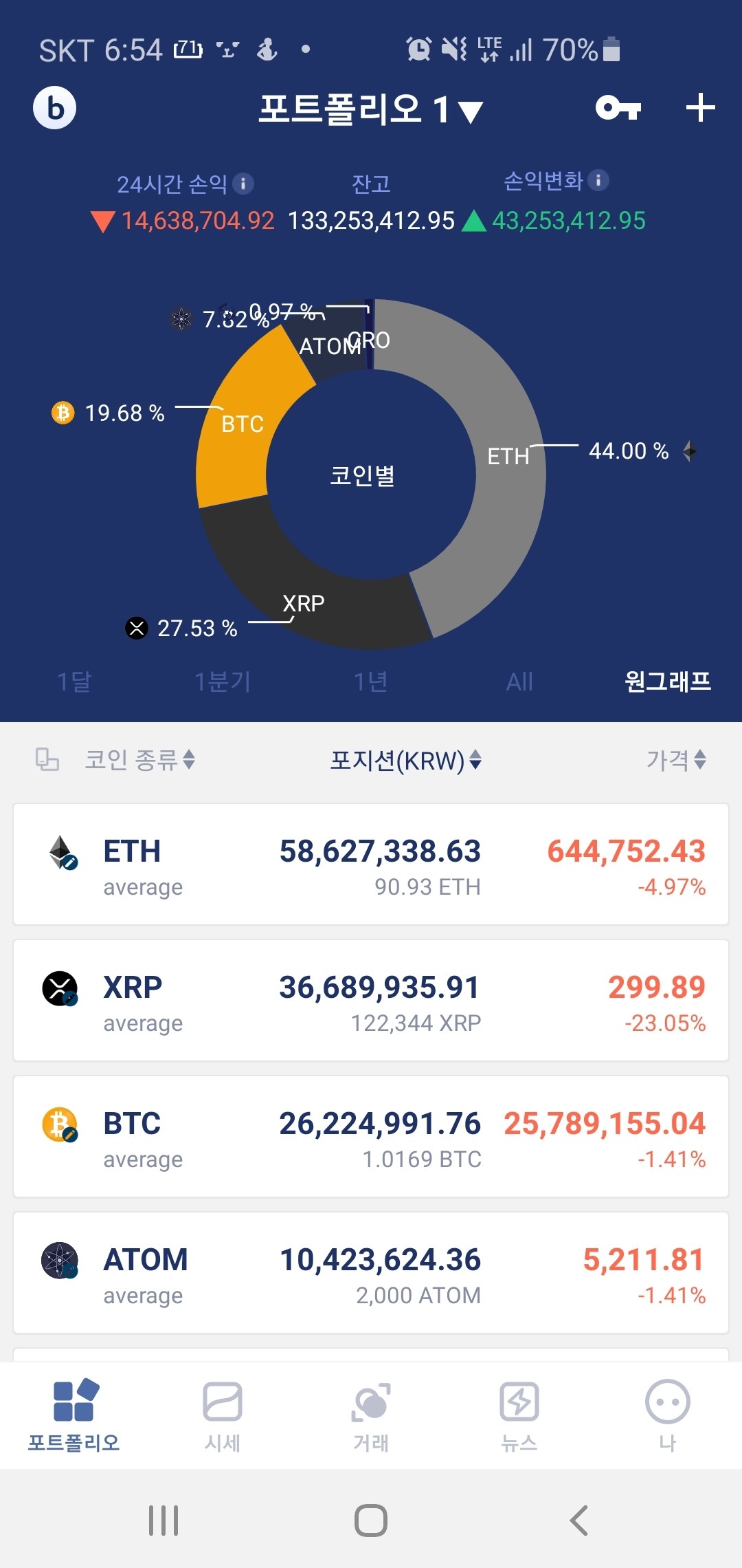 블라인드 | 암호화폐: 투자 일기