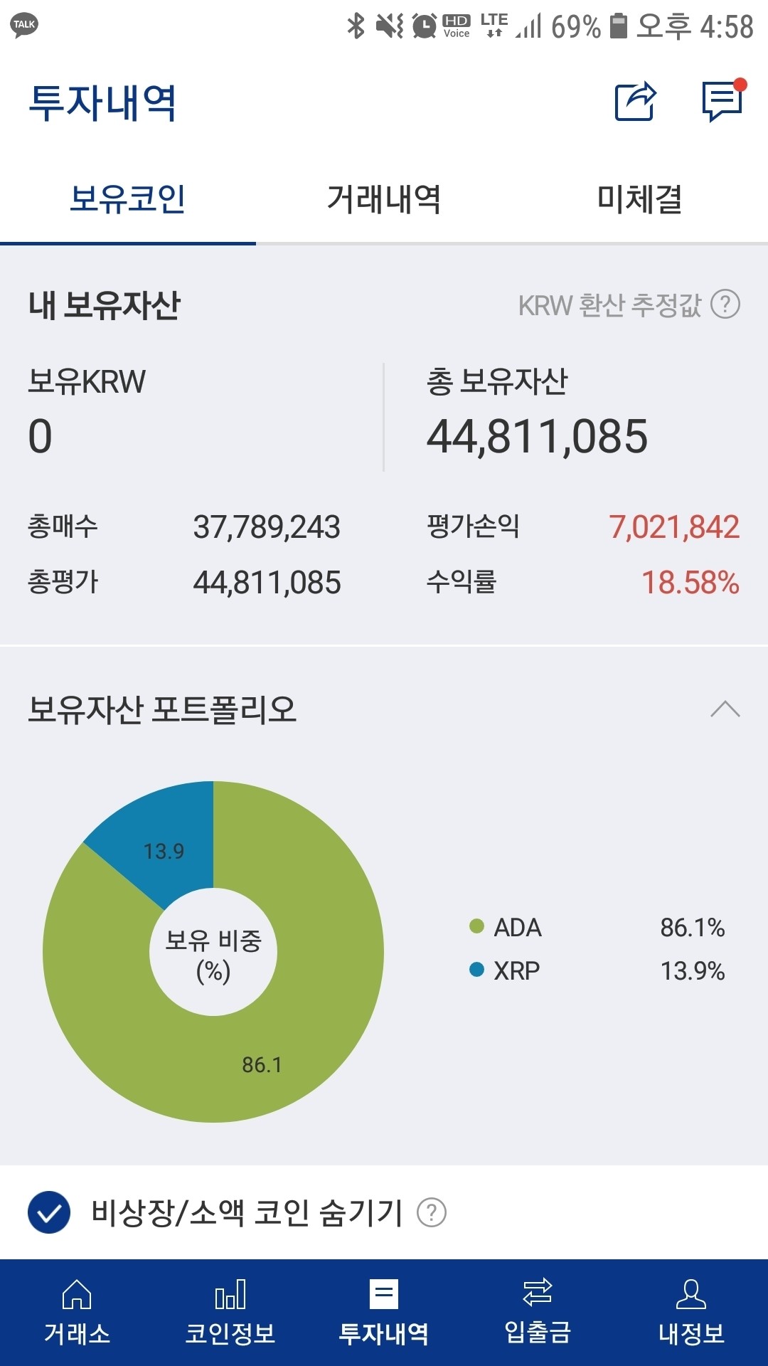 블라인드 | 암호화폐: 존버가 성공 했다