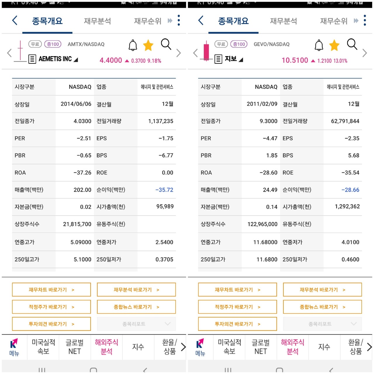 블라인드 | 주식·투자: 오늘의 미장 선동주 세번째 -amtx