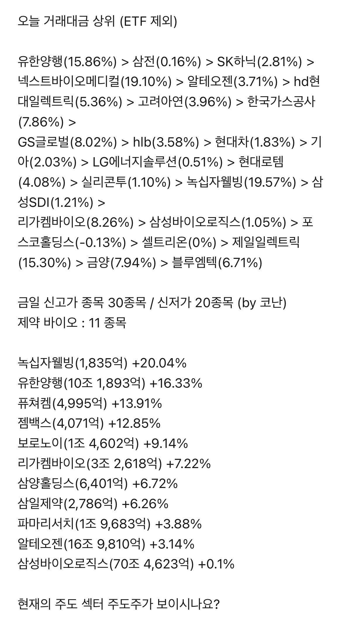 블라인드 | 주식·투자: 국장은 제약 바이오