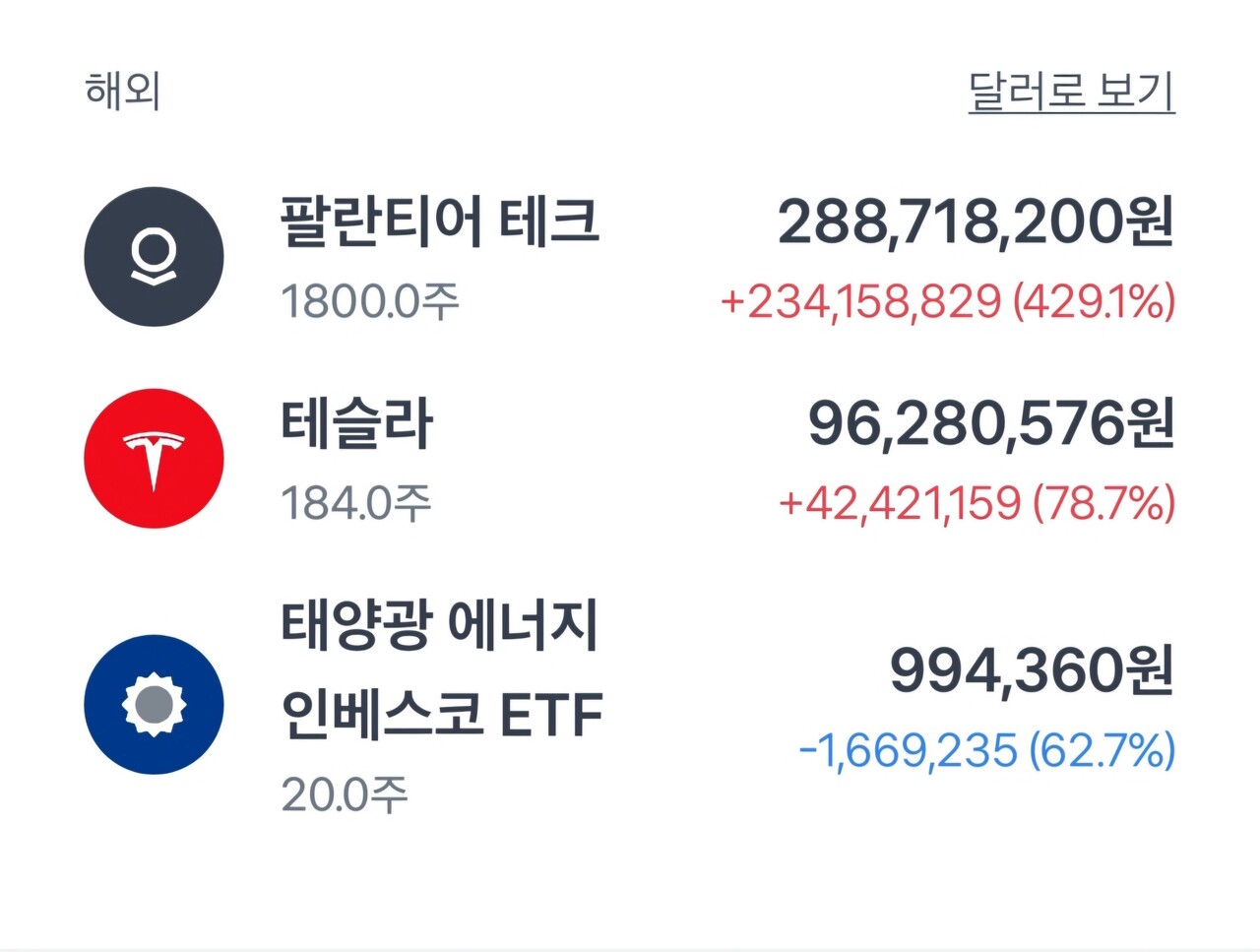 블라인드 | 주식·투자: 팔란티어 장투가 빛을 발하기 시작
