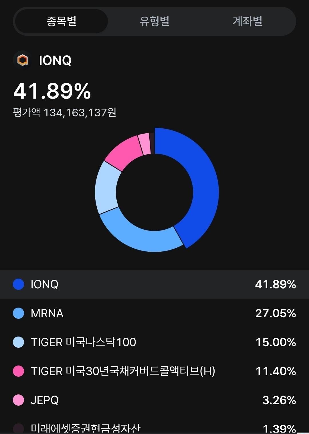 블라인드 | 주식·투자: 포트 핑까 좀