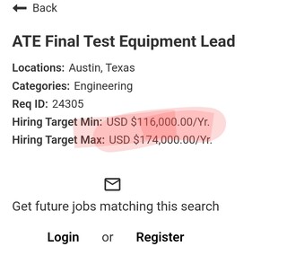 AMD Salary - Blind