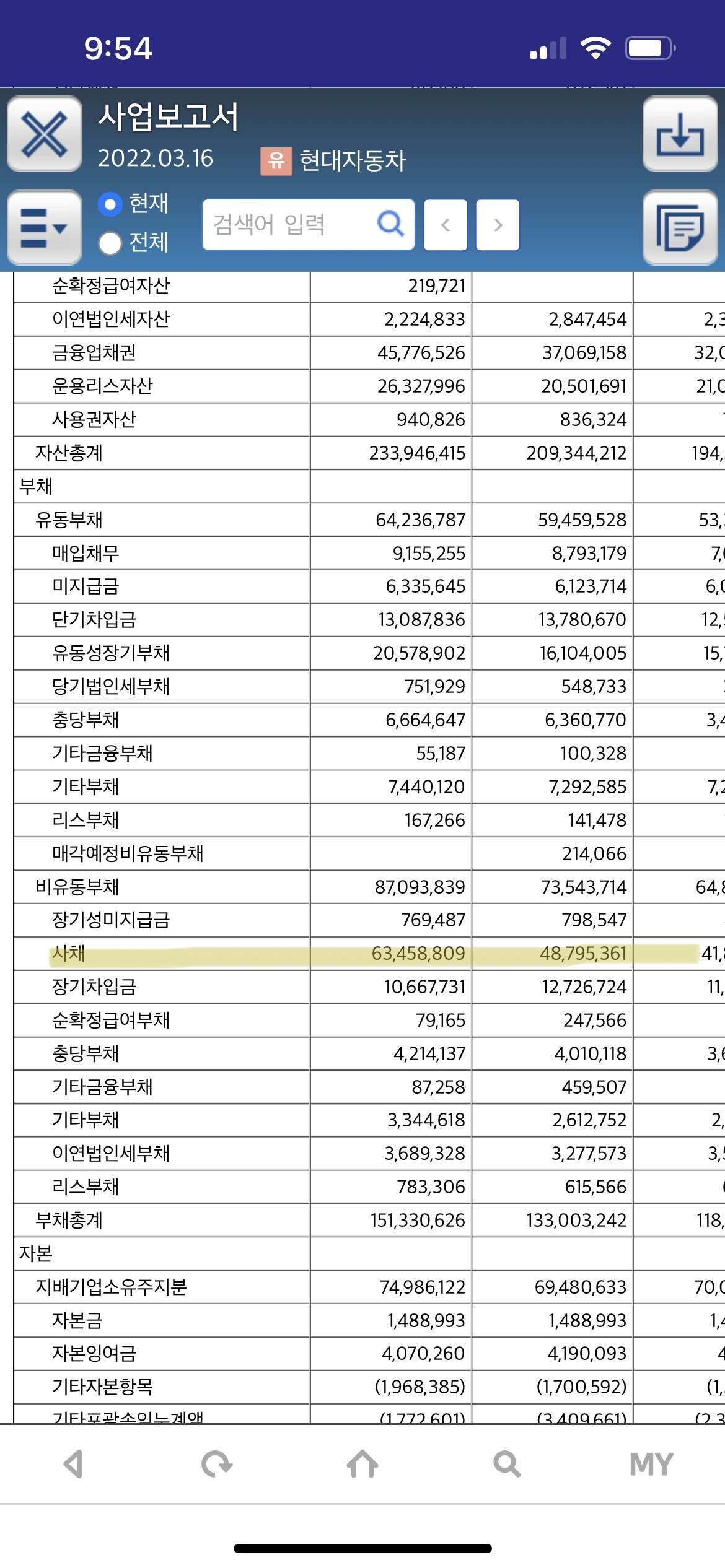 블라인드 | 주식·투자: 현대차 재무제표 문의