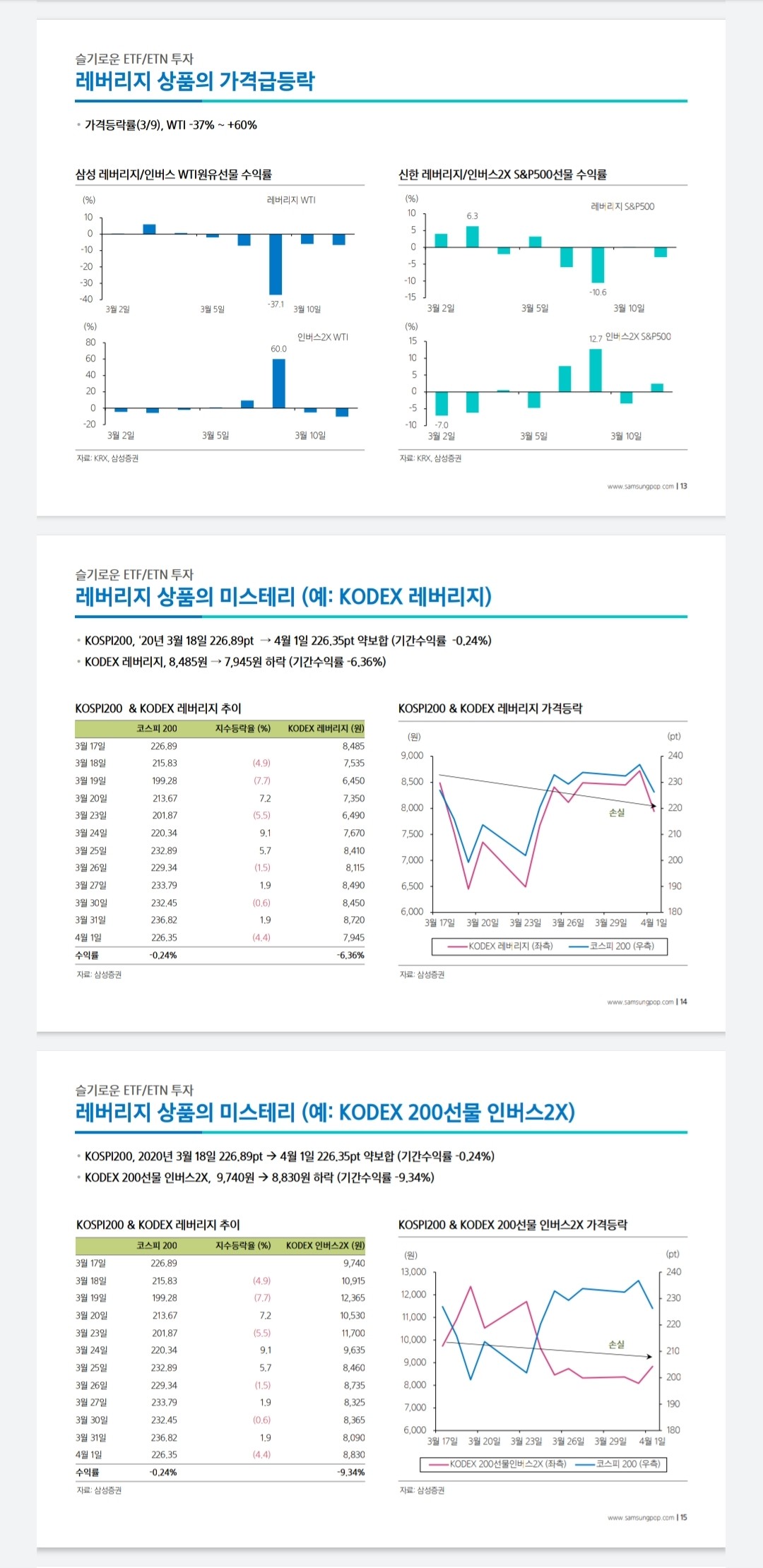 블라인드 | 주식·투자: ETN. ETF 공부하자 (from 삼성증권)