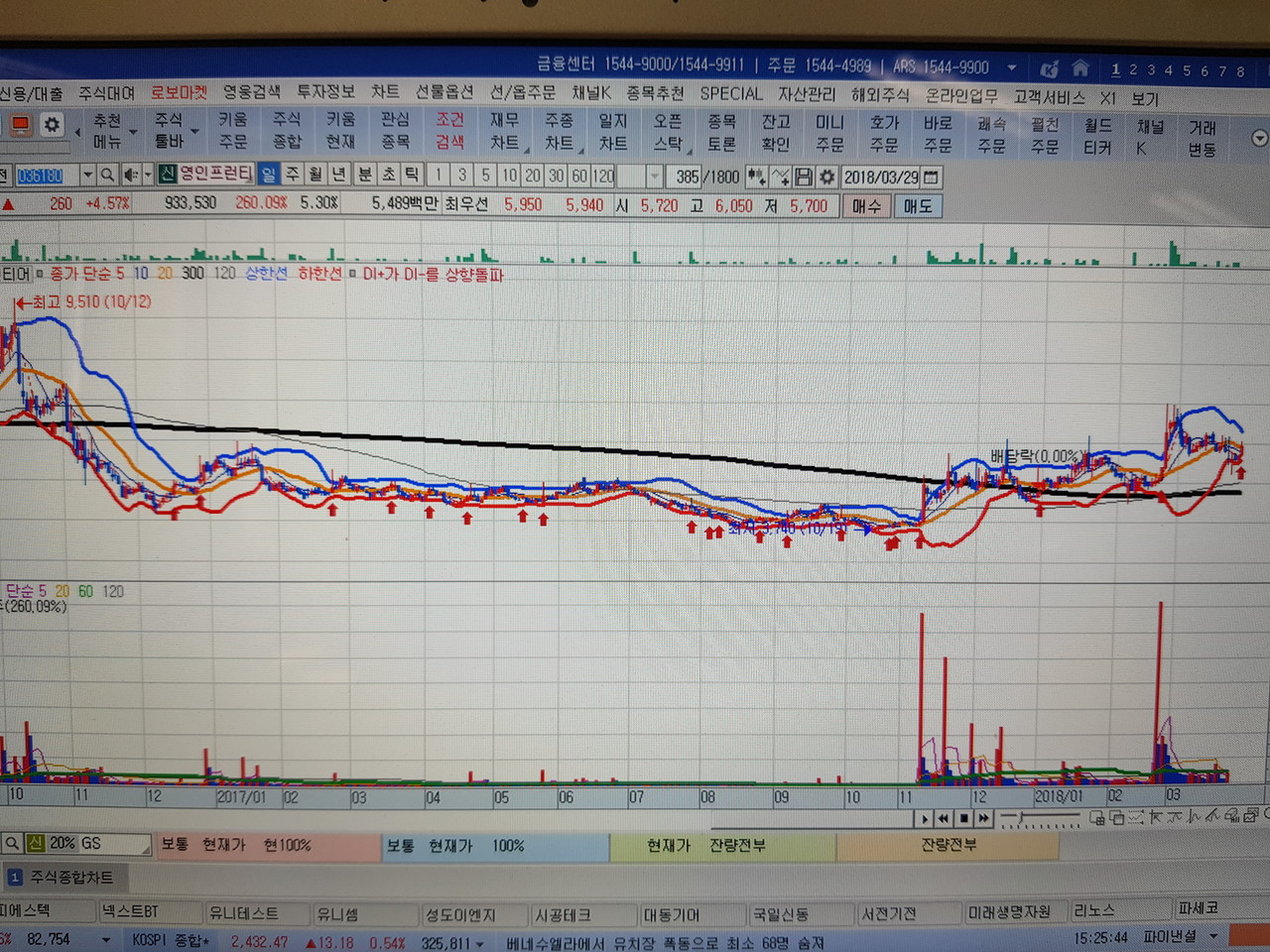 블라인드 | 주식·투자: 제가 사용하는 매매기법 공유 합니다. 두번째