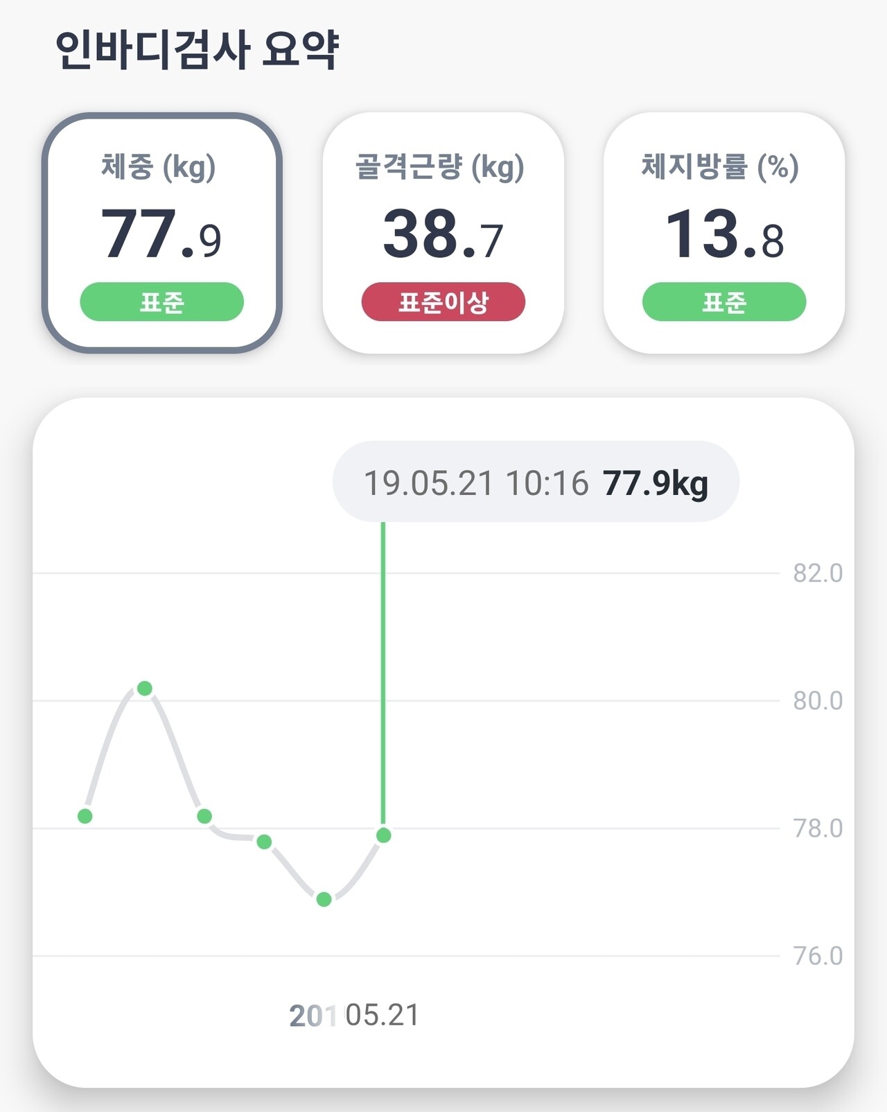 1주 다이어트 보충제로 효과적인 성공을 이루자!