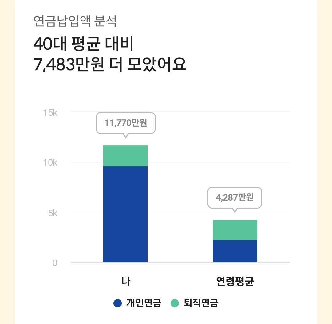 블라인드 | 주식·투자: 연금저축