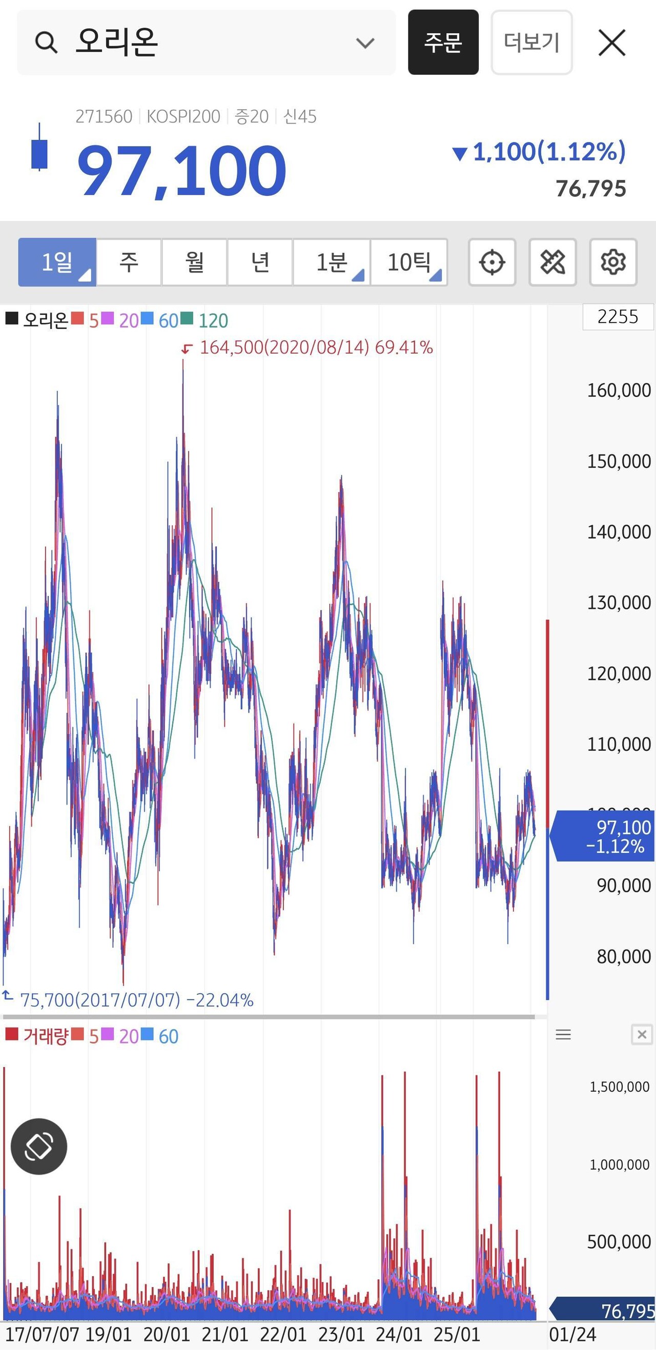 블라인드 | 주식·투자: 오리온 ㄱㄱ