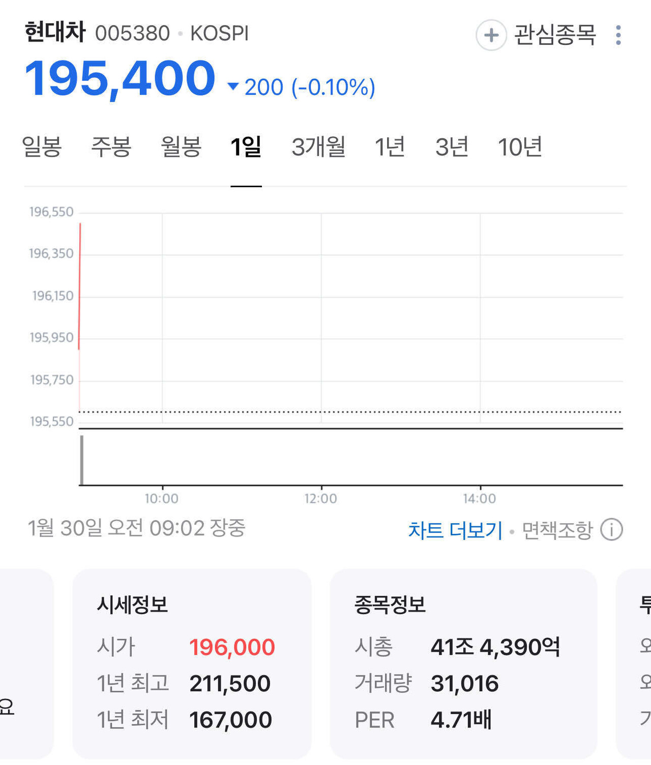 블라인드 | 주식·투자: 속보)기아차 시가총액 현대차 뛰어넘어