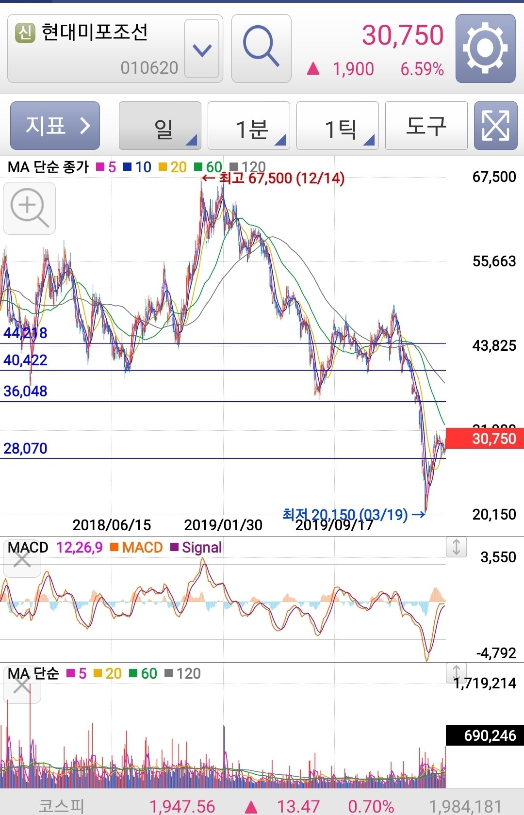 블라인드 | 주식·투자: #종목 4. 현대미포조선