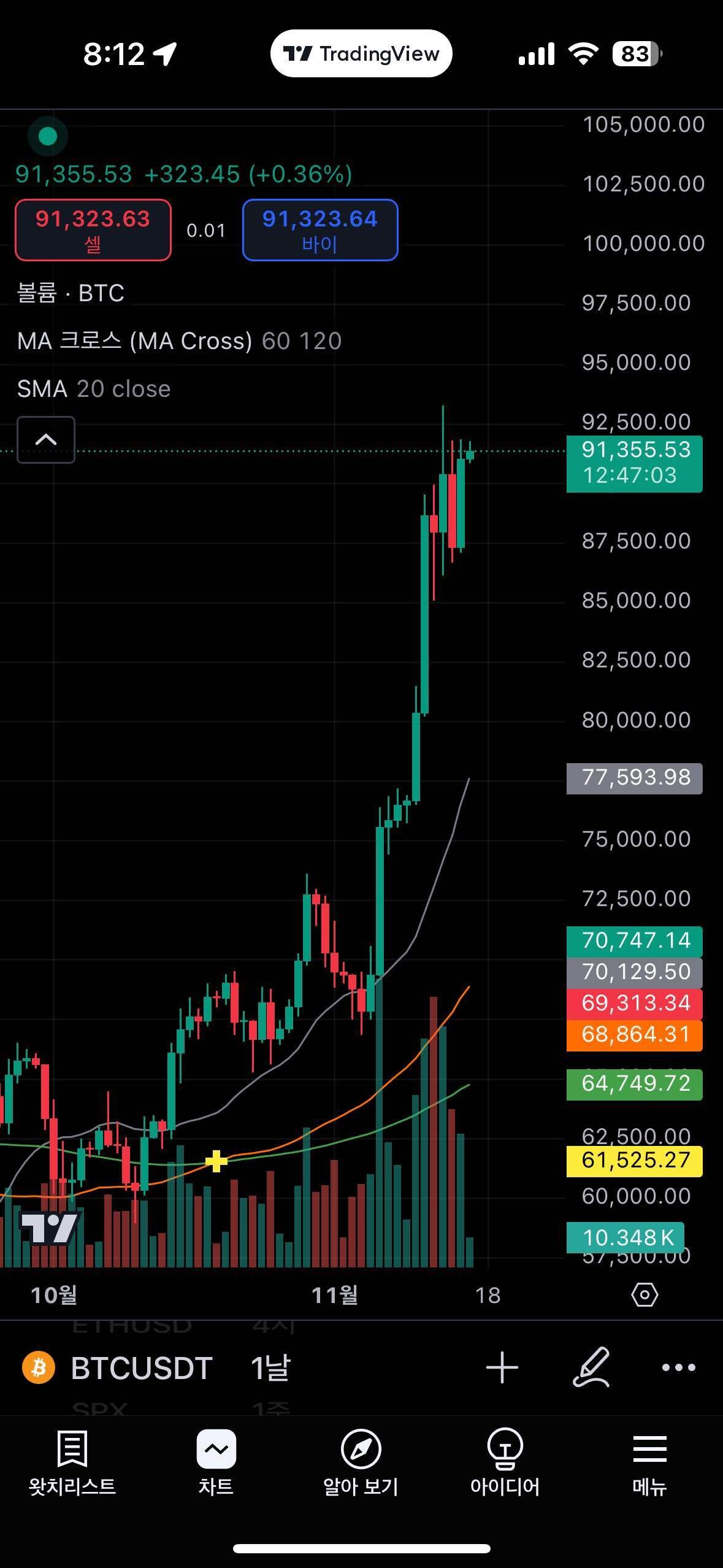 블라인드 | 암호화폐: 차트 형들 질문