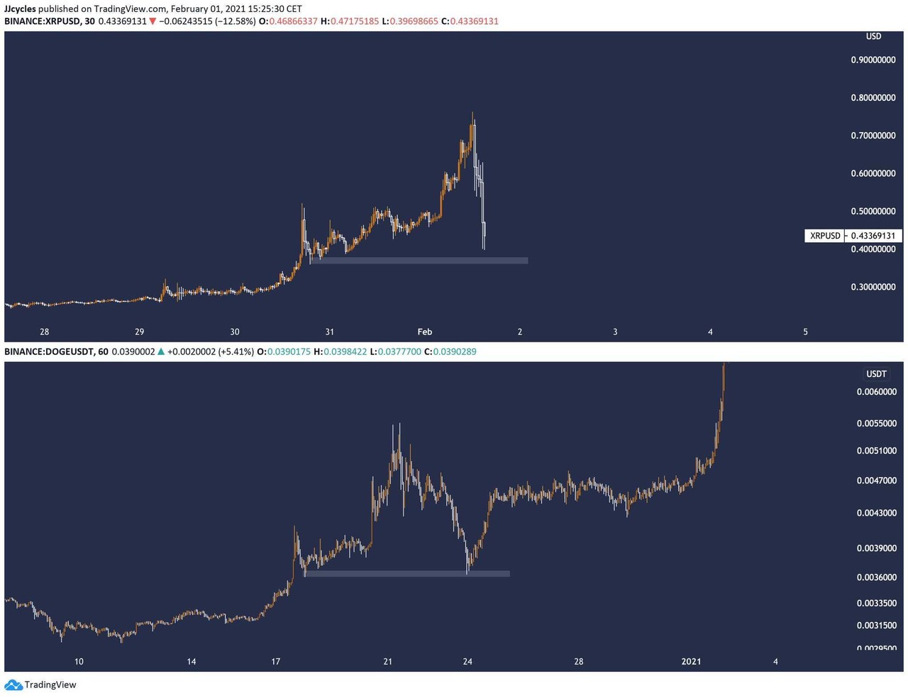 블라인드 | 암호화폐: 리플 vs 도지