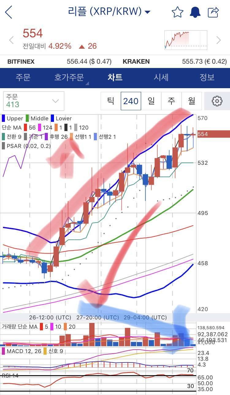 블라인드 | 암호화폐: 형이다~리플 분석해 준다