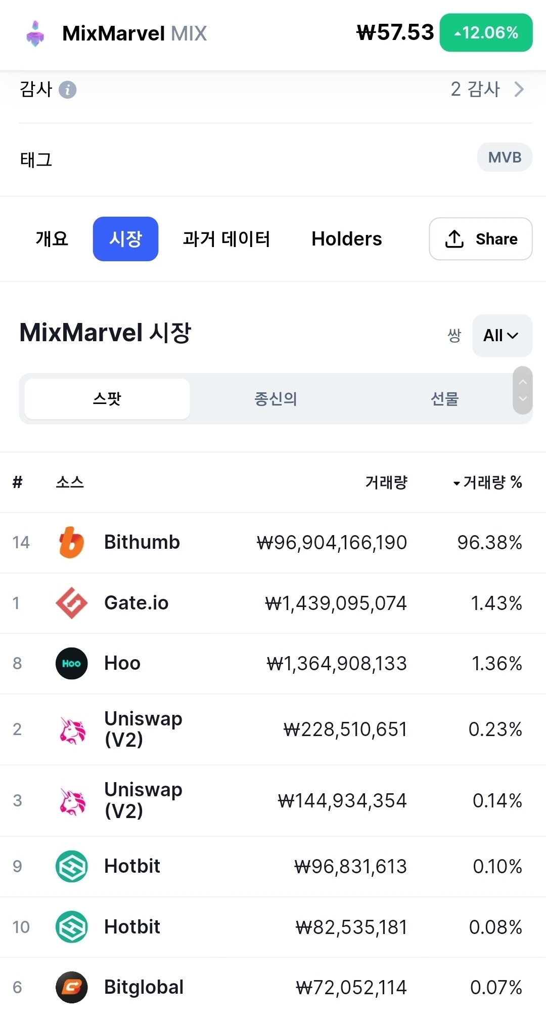 블라인드 | 암호화폐: 믹스마블..잘자고 내일 보자..