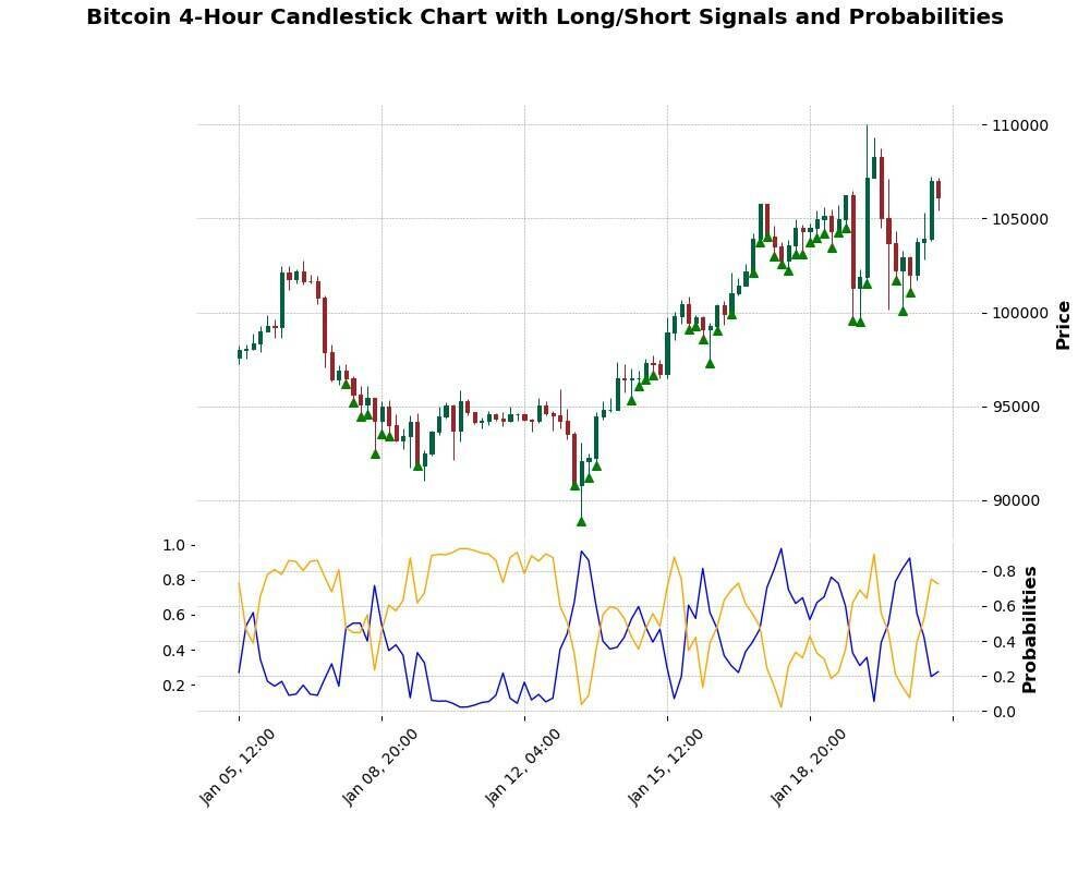 블라인드 | 암호화폐: 비트코인 상승 하락 확률