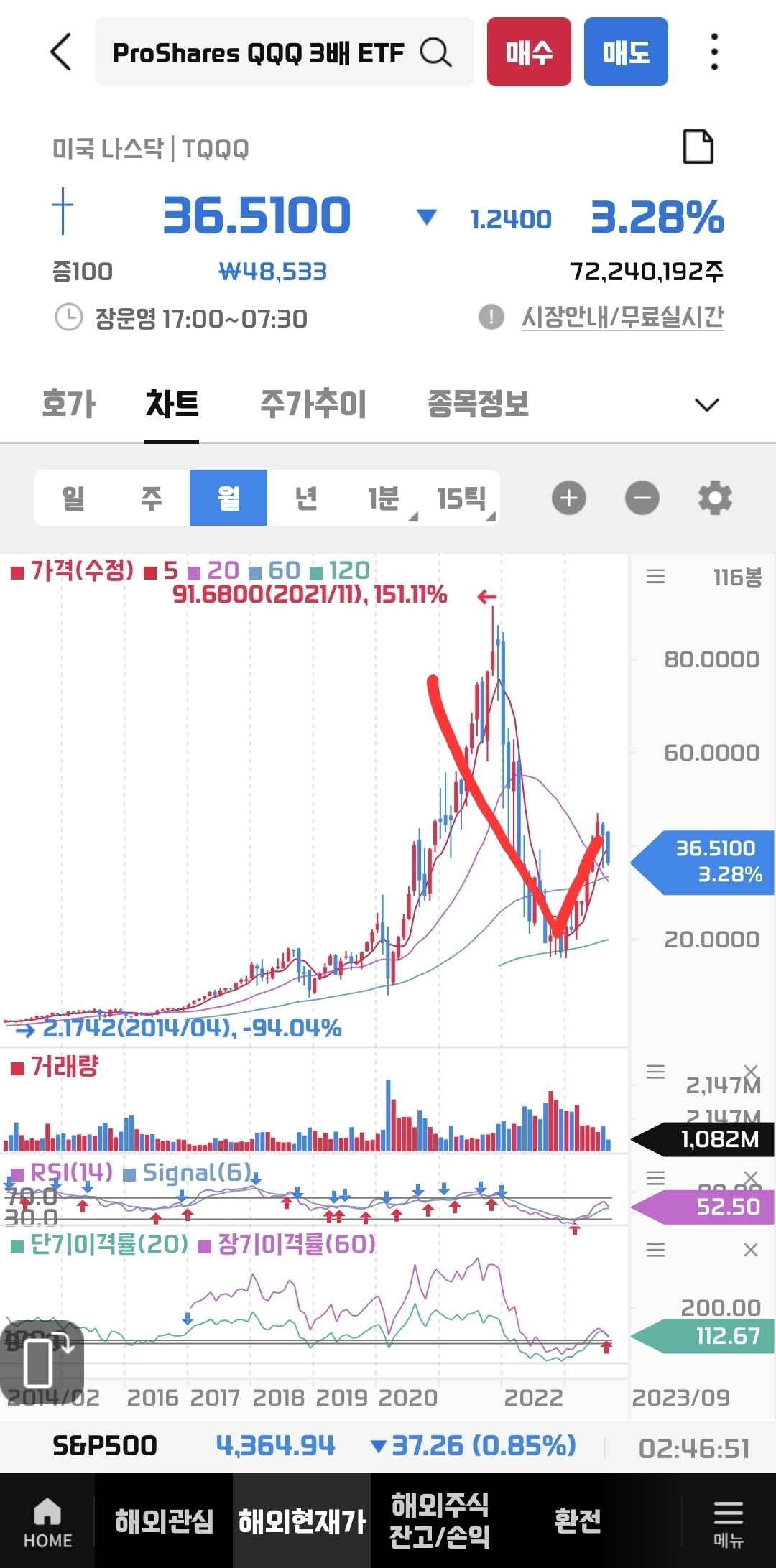 블라인드 | 주식·투자: 3배 레버리지의 위험성.