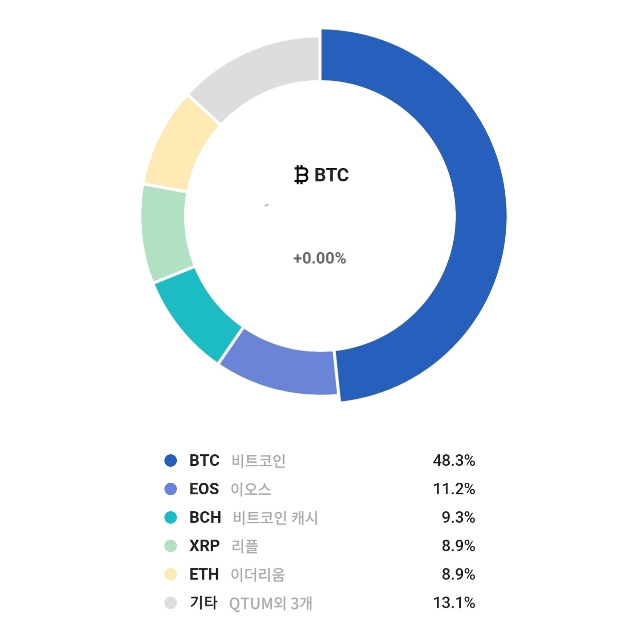 블라인드 | 암호화폐: 2년 존버의 끝