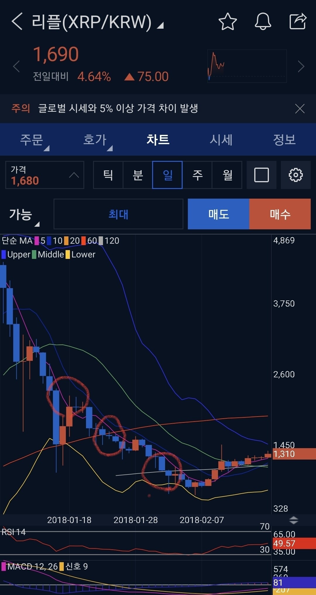 블라인드 | 암호화폐: 시즌종료인지 아닌지 정확히보는방법