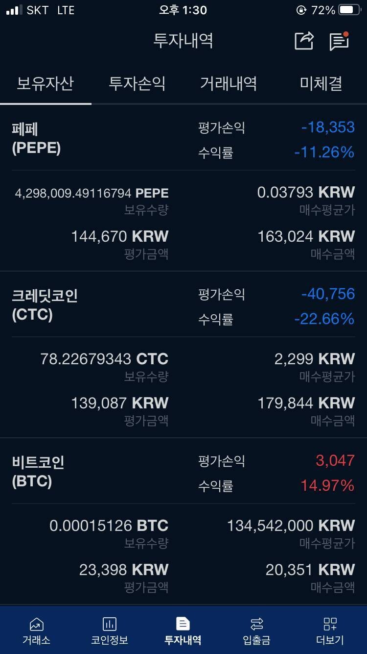 블라인드 | 암호화폐: 비트코인을 사야하는 이유