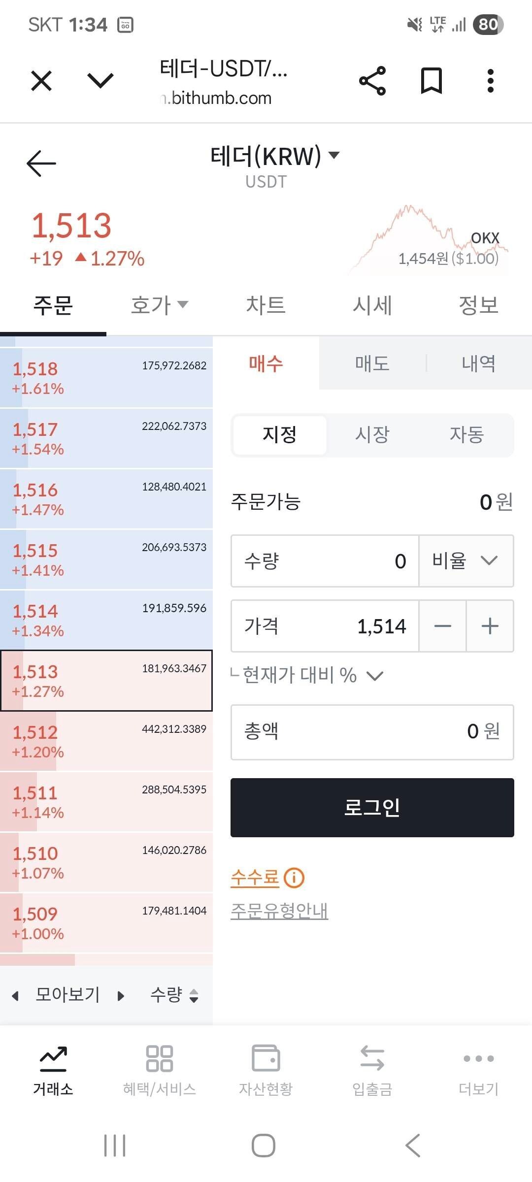 블라인드 | 주식·투자: 조작되지 않은 환율을 보는 간단한 법
