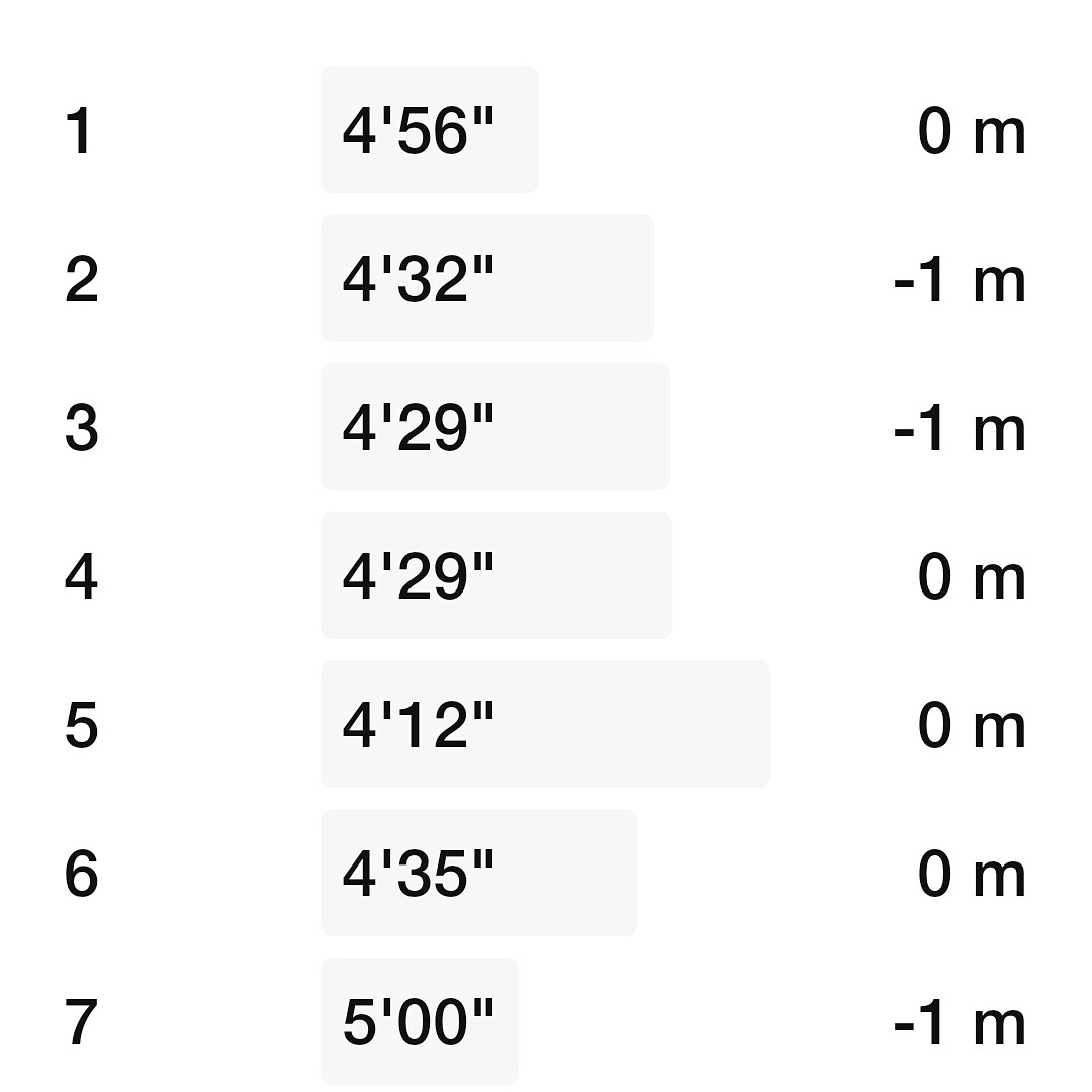 7Km 7km