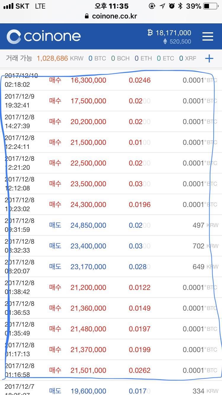 블라인드 | 암호화폐: 분할 매수/분할 매도 이렇게 하는 거 어떤지 봐주세요 ㅠㅋㅋ