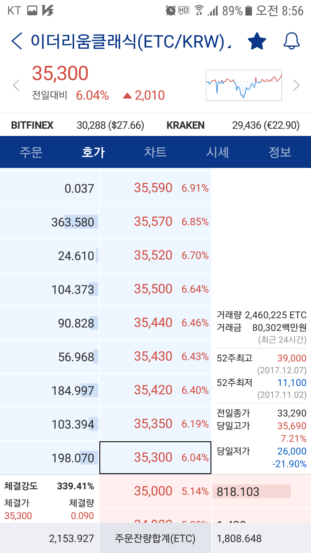 블라인드 | 암호화폐: 이클 출발합니다 드디어 ㅋㅋ