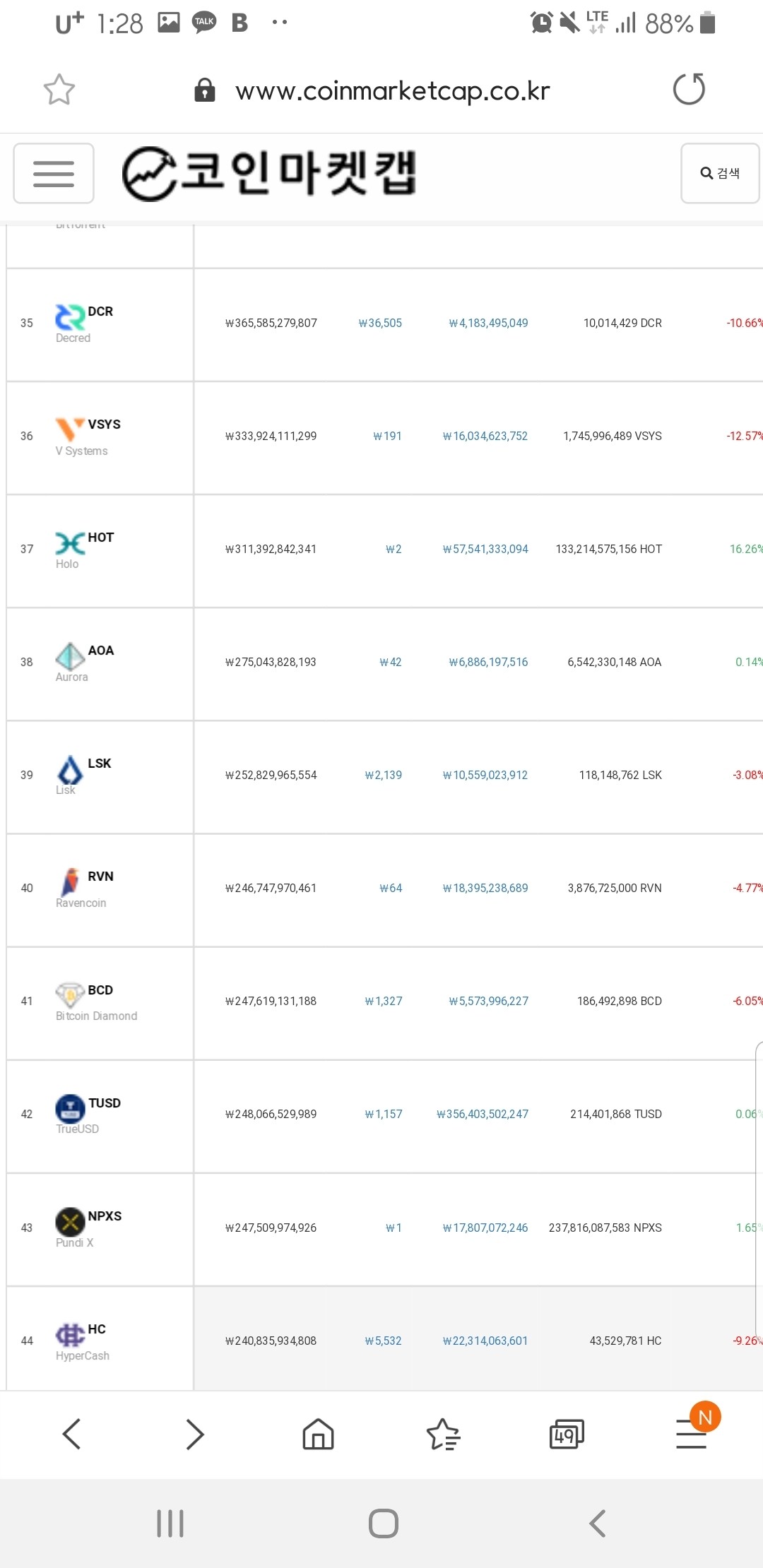 블라인드 | 암호화폐: 하락장을 뚫고 살아남을 프리미엄코인들에 대한 지독한 호기심
