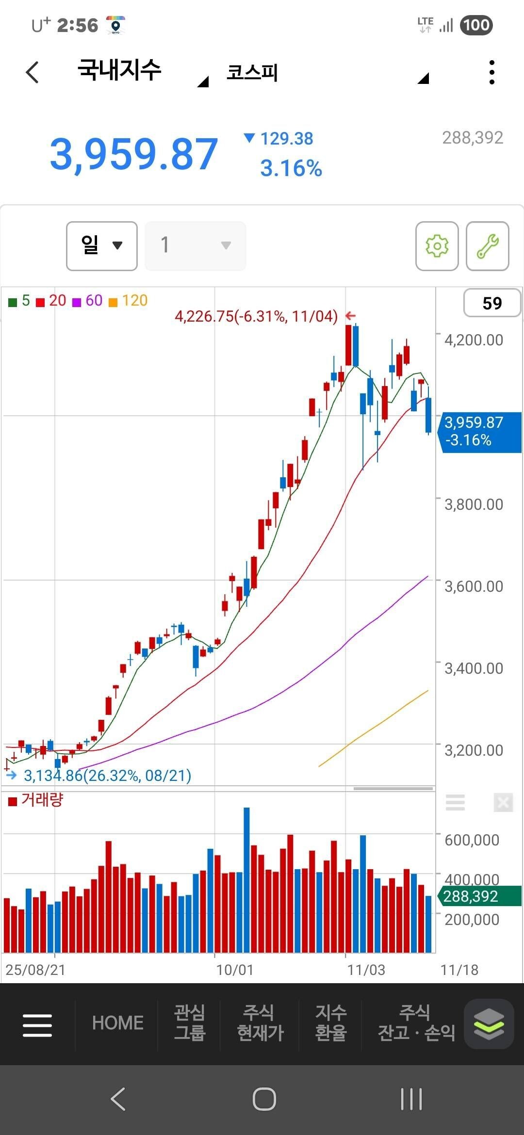 블라인드 | 주식·투자: 코스피 지수