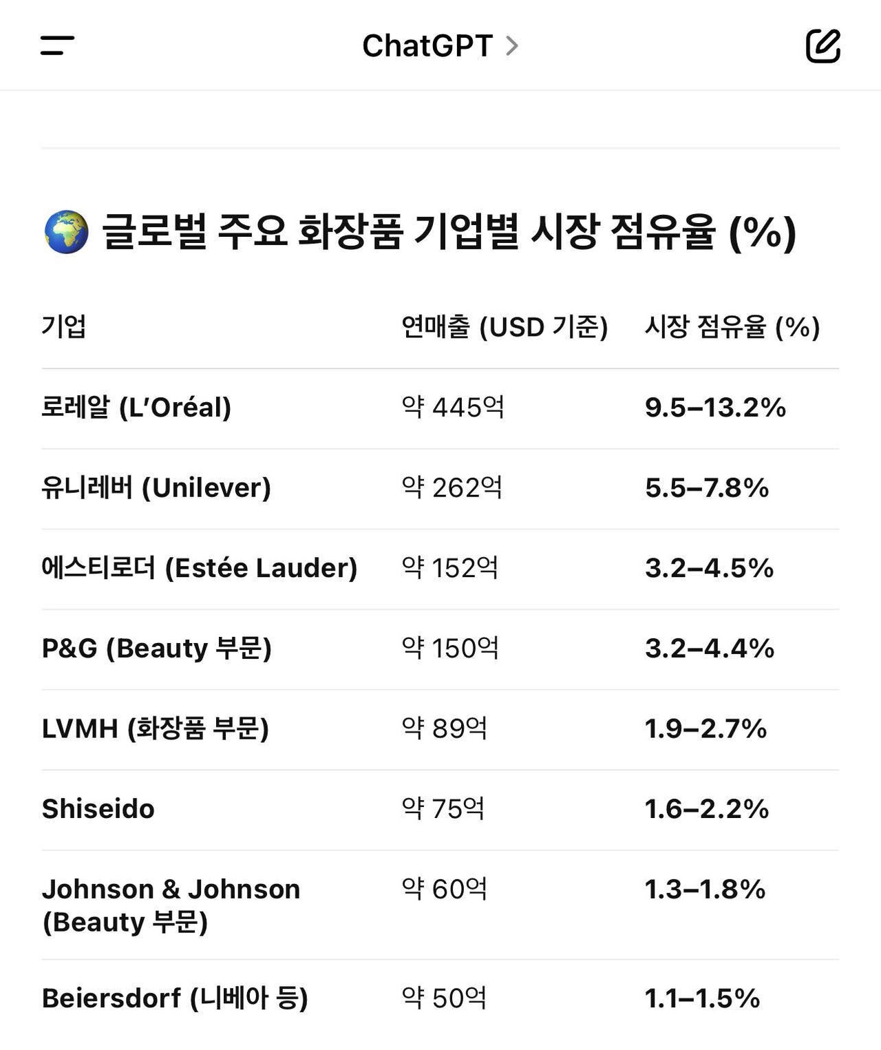 블라인드 | 주식·투자: 한국 화장품이 세계 최고인데