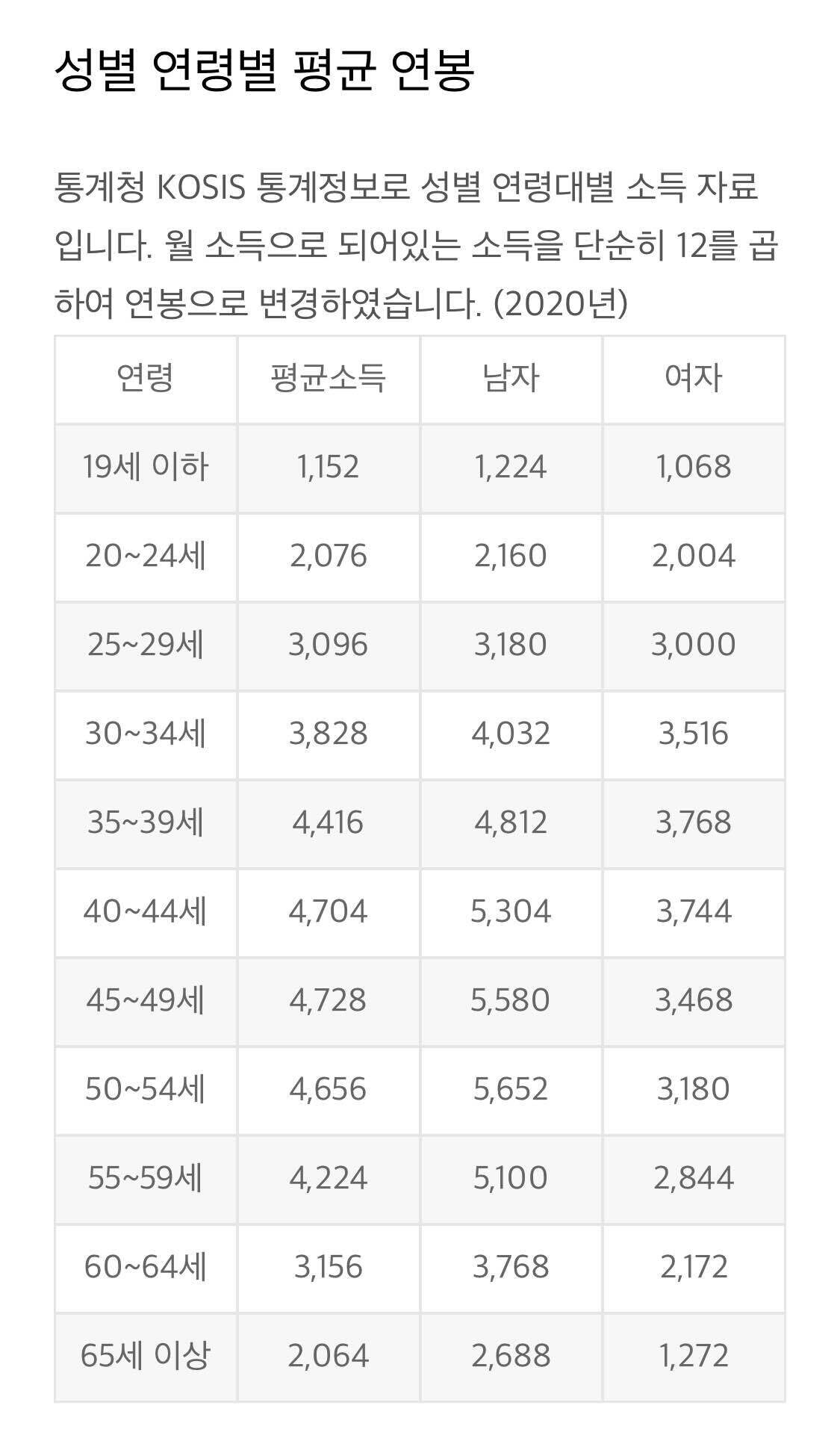 블라인드 | 블라블라: 30대 초반 여성분들 평균연봉?!