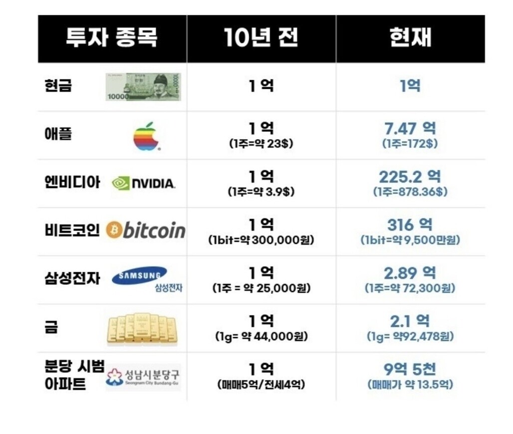 블라인드 | 주식·투자: 엔비디아가 비트코인급이었네!!