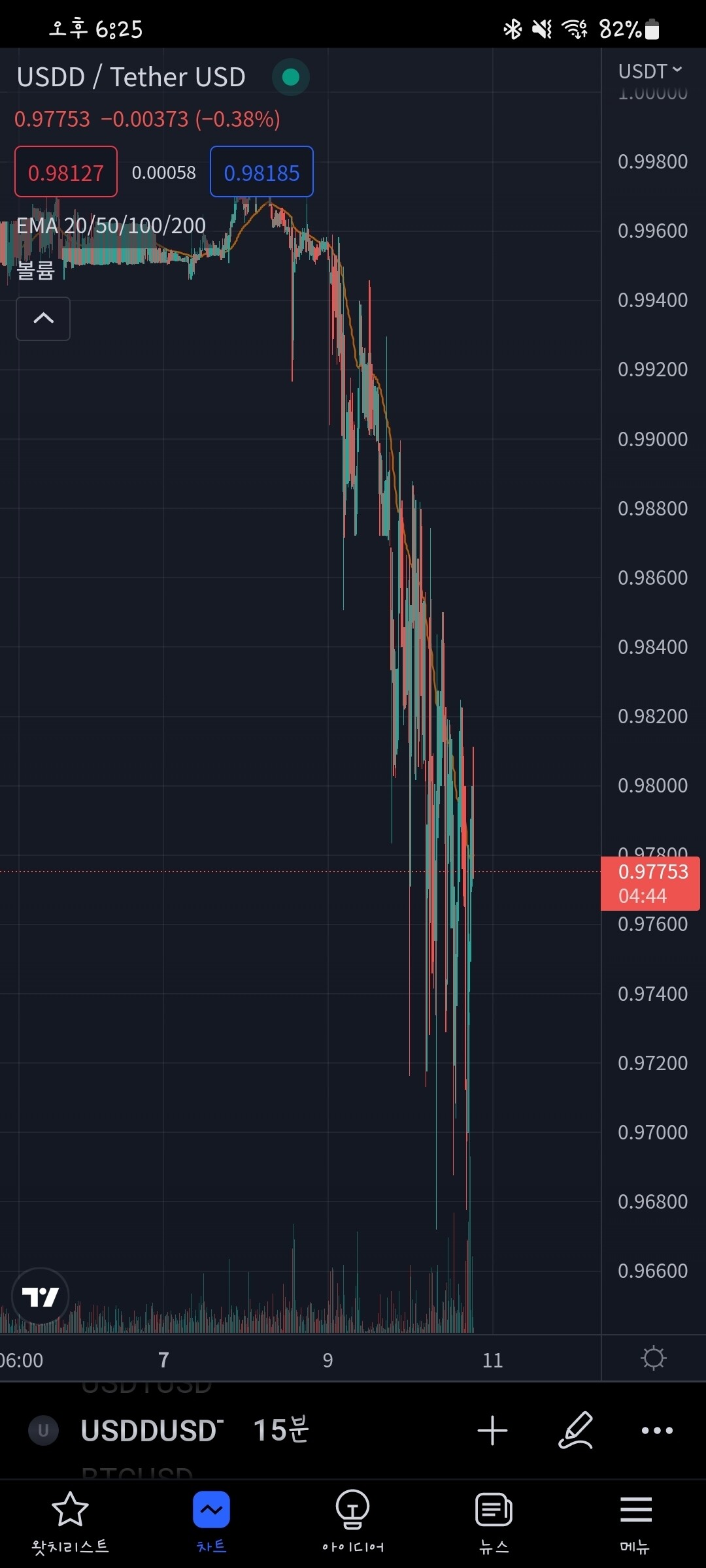 블라인드 | 암호화폐: 현재 FTX 저스틴선 자금조달 솔루션 관련 개인 뇌피셜