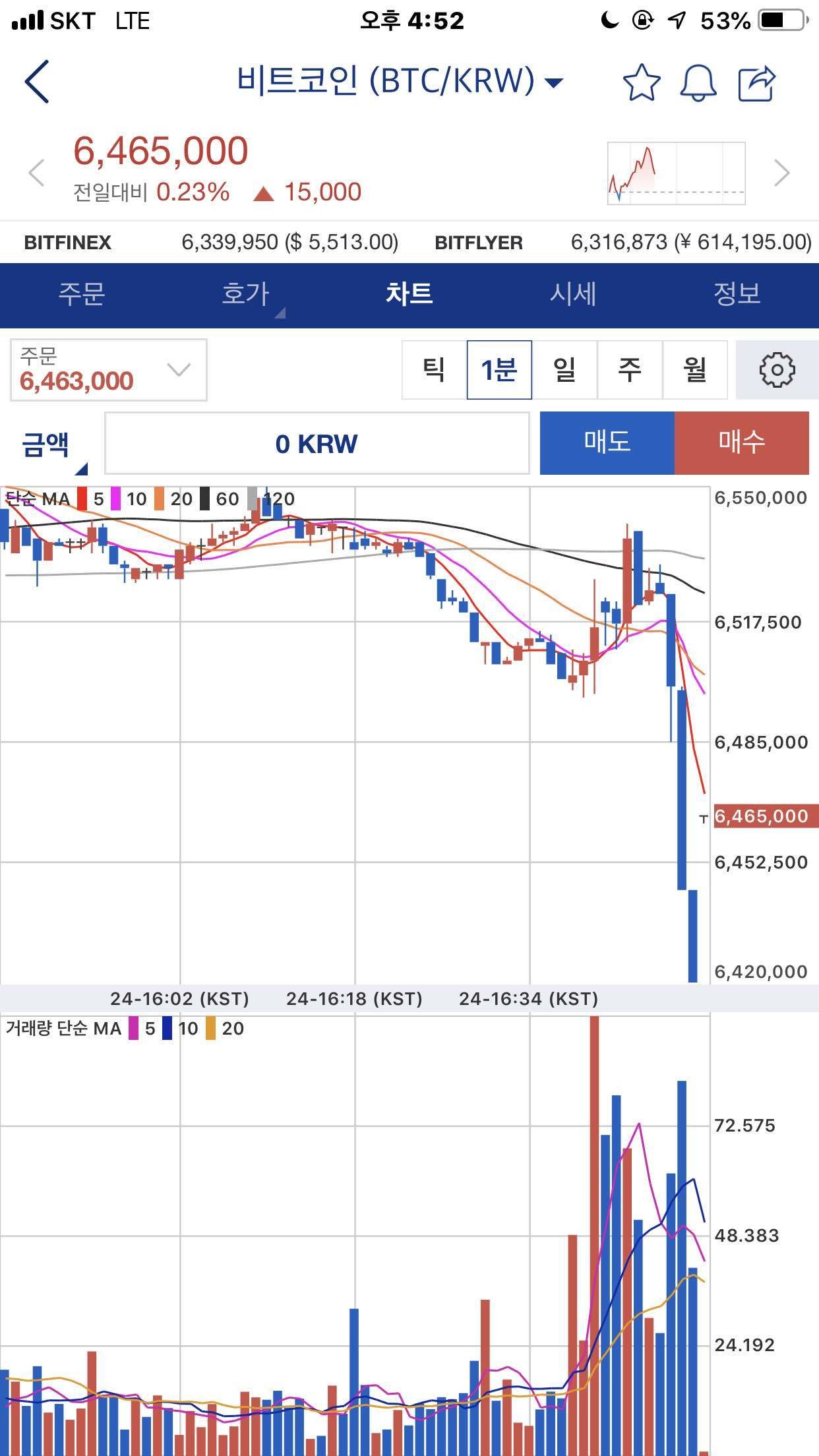 블라인드 | 암호화폐: 와 비트코인 떡락