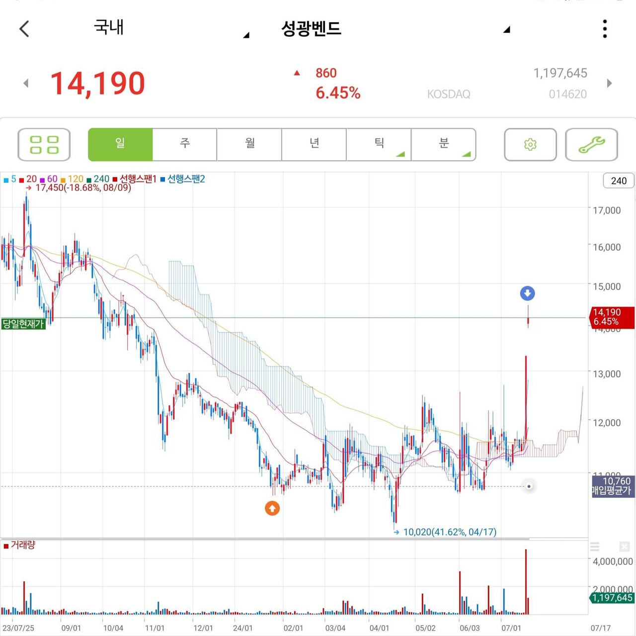 블라인드 | 주식·투자: 오늘도 돈복사~