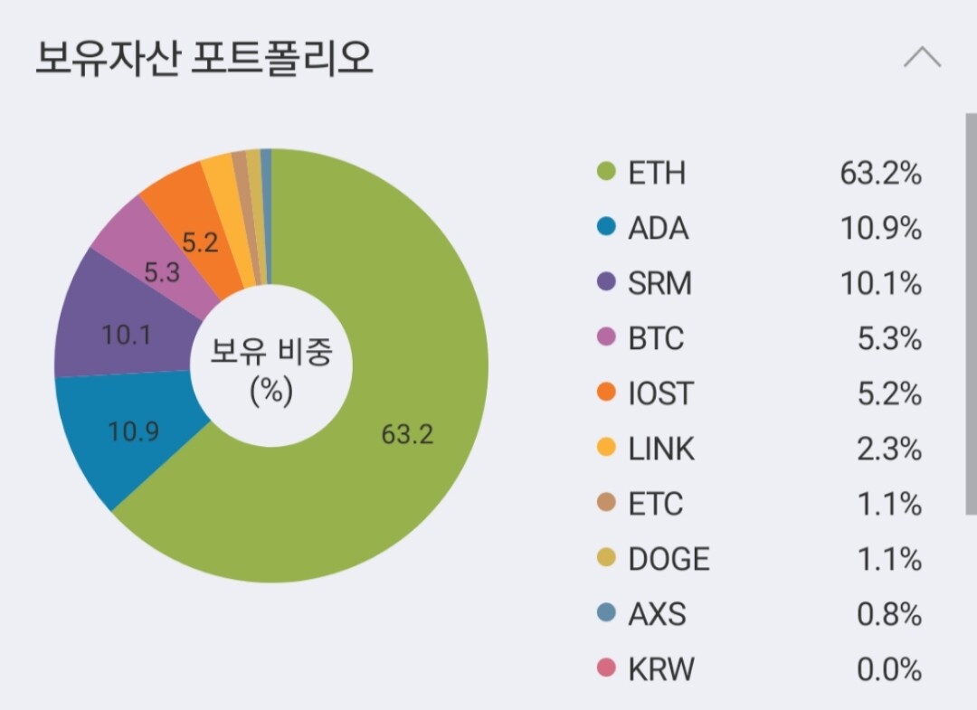 블라인드 | 암호화폐: 종목 괜찮은지 봐주실분 계신가요?