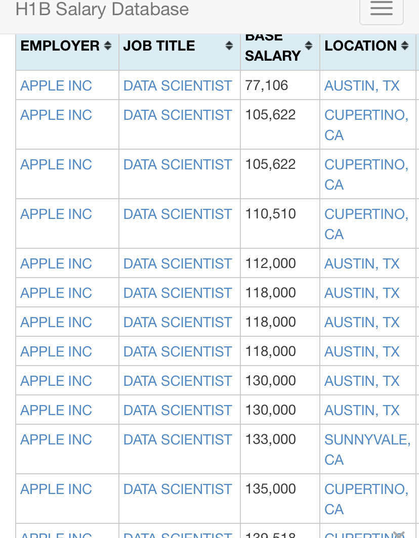 apple-senior-data-scientist-offer-blind