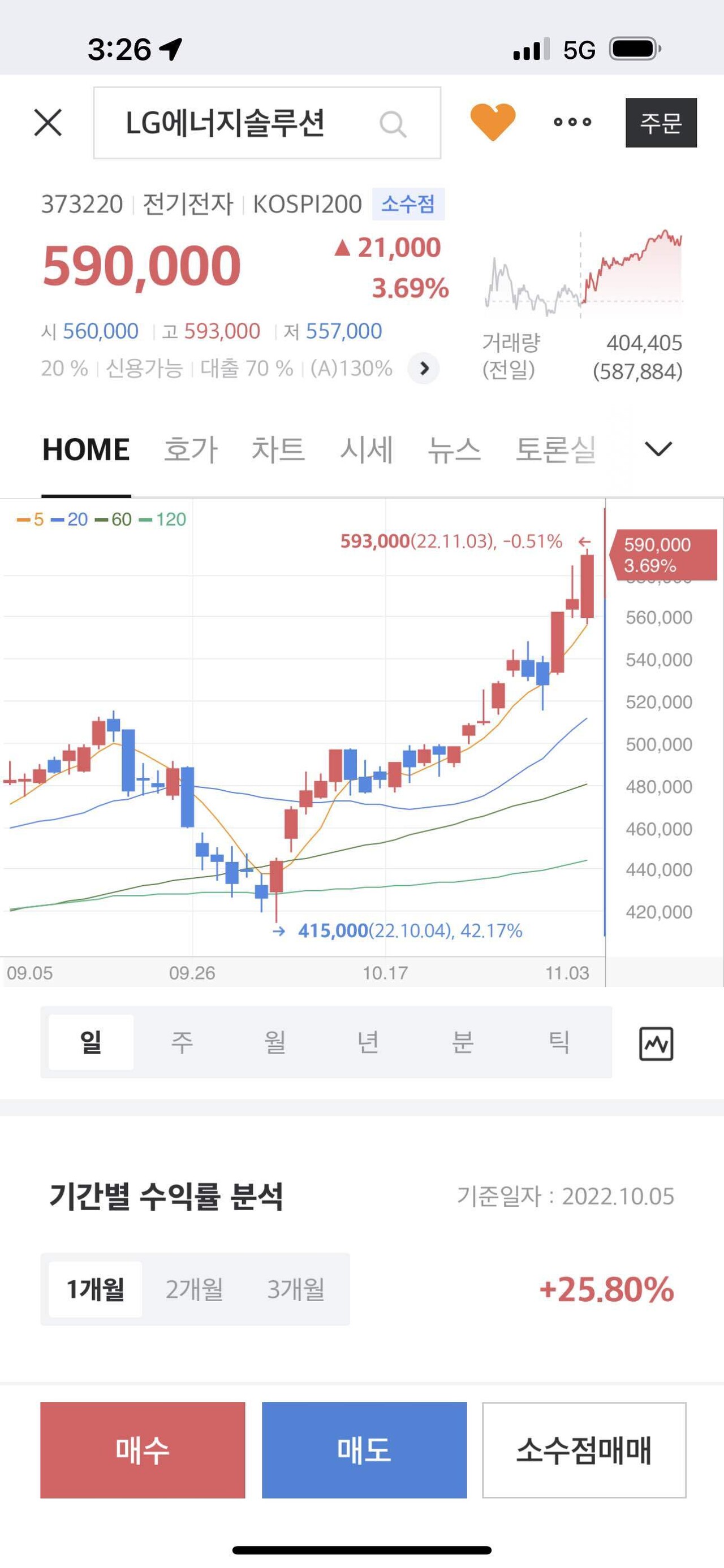 블라인드 | 주식·투자: lg에너지솔루션 주가는 카뱅처럼 될 일 없겠지?