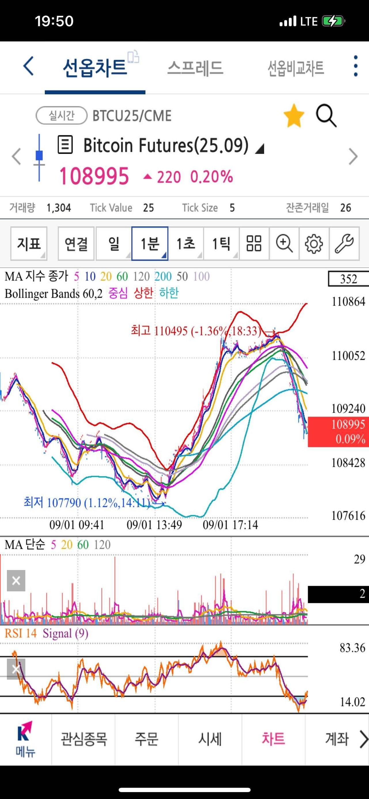블라인드 | 주식·투자: 키움 비트선물 레버 최대 3배인 이유 알겠다