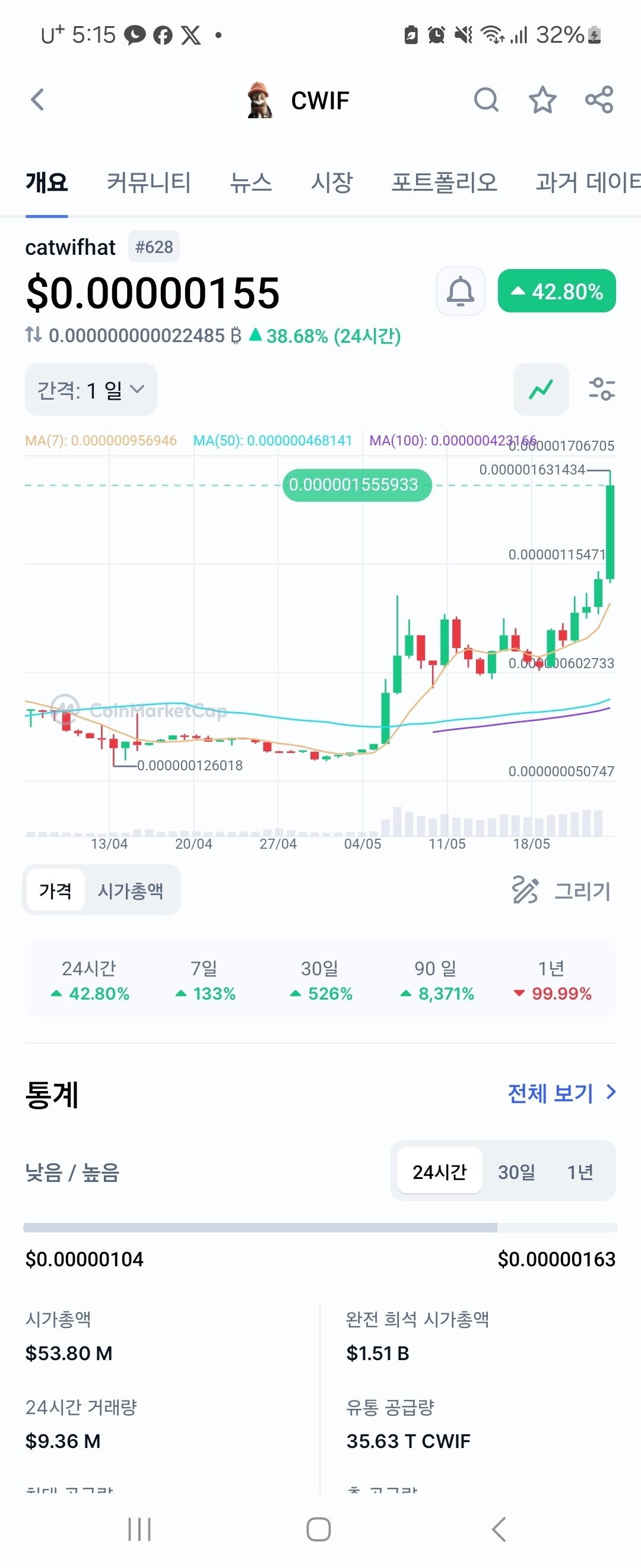 블라인드 | 암호화폐: catwifhat cwif 미췄다
