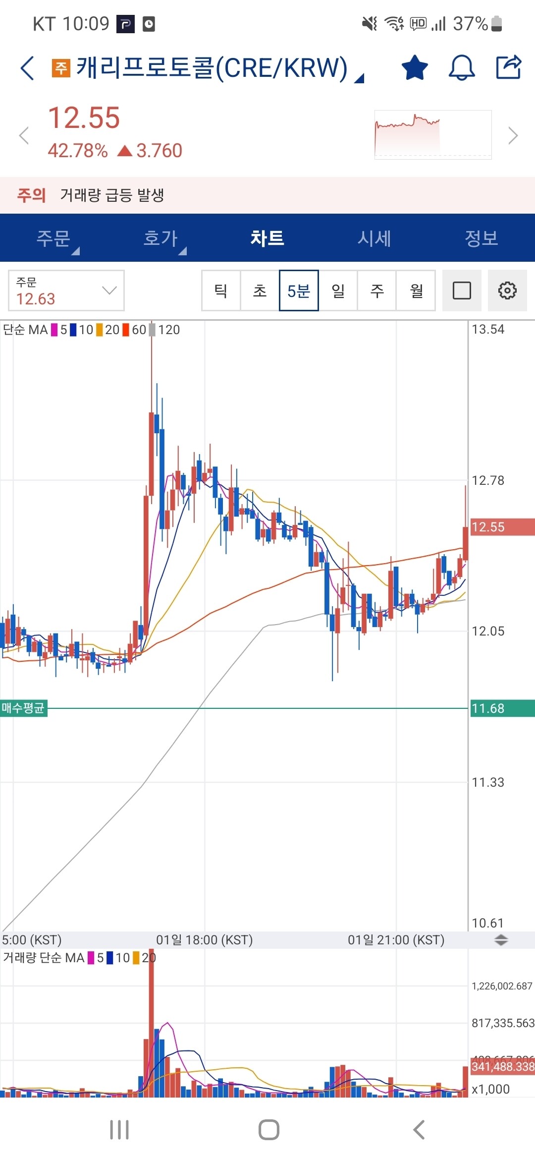 블라인드 | 암호화폐: 캐리프로토콜 출발각잡는데?