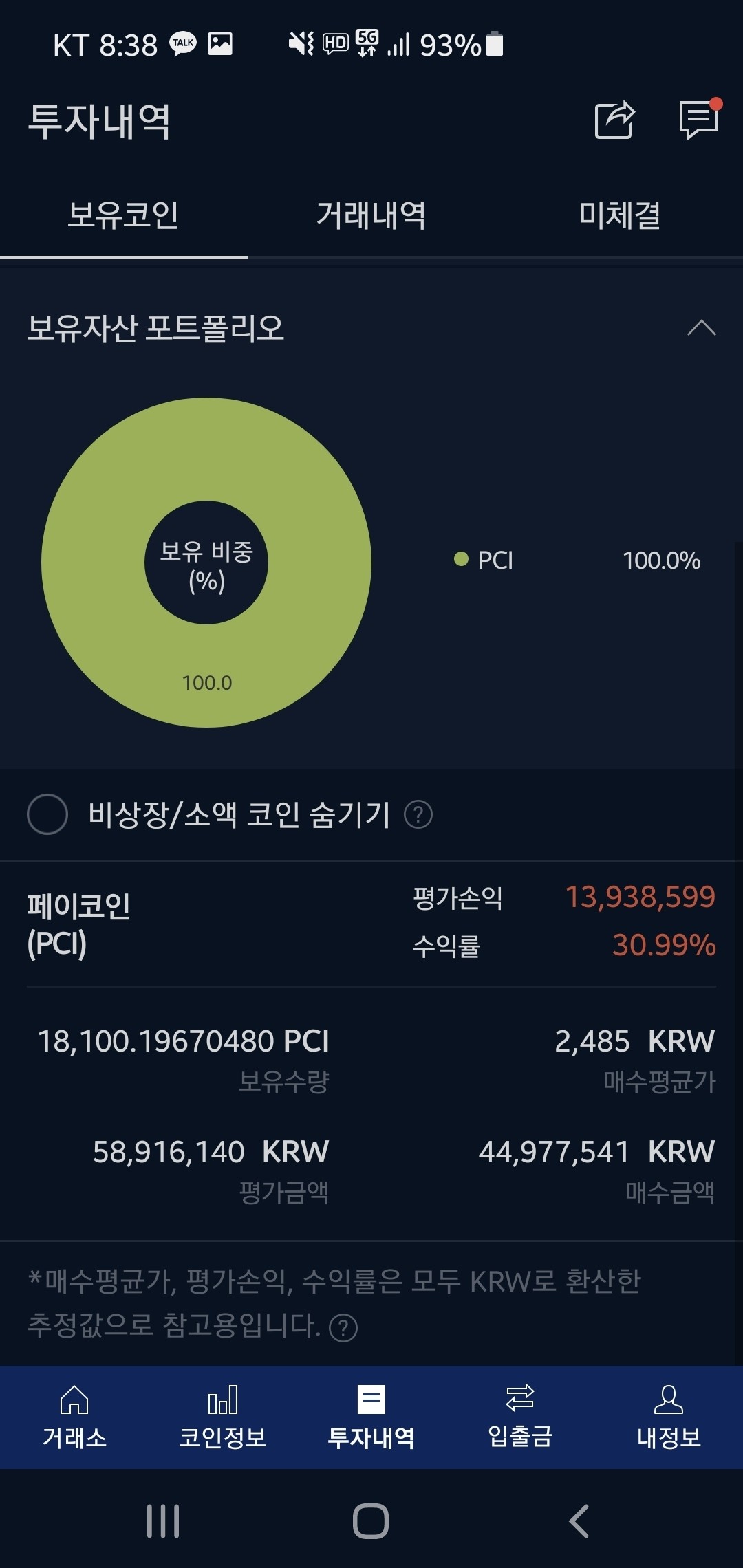 블라인드 | 암호화폐: 페이코인 2주를 기다렸다..