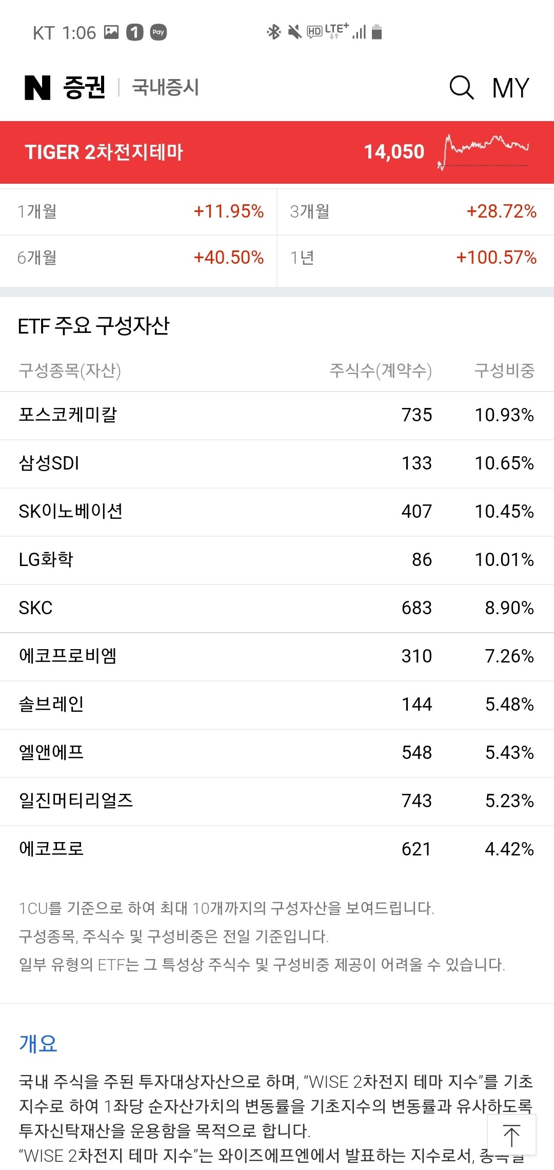 블라인드 | 주식·투자: 2차전지 ETF종목 비교