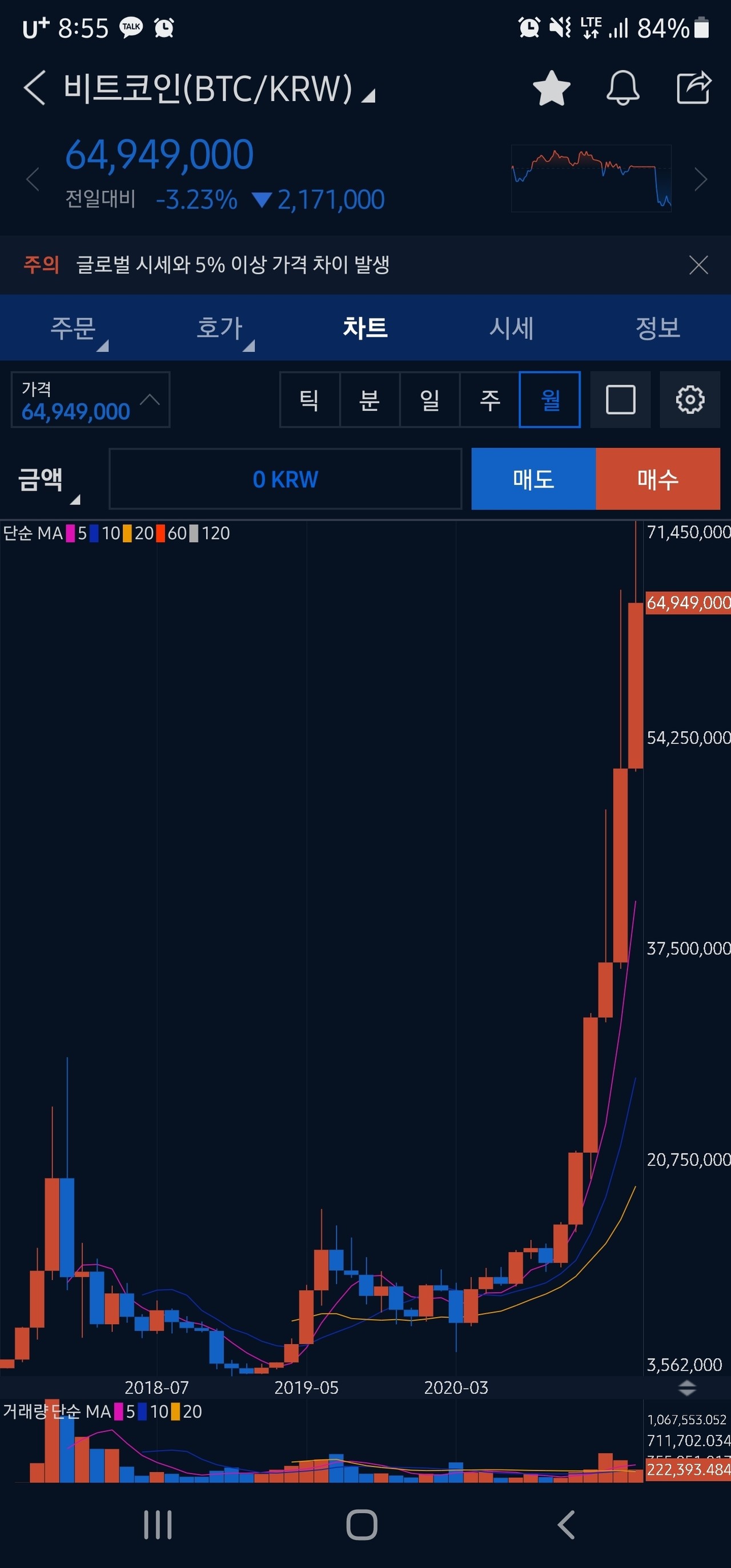 블라인드 | 암호화폐: 비트코인 이제 망한건가요?