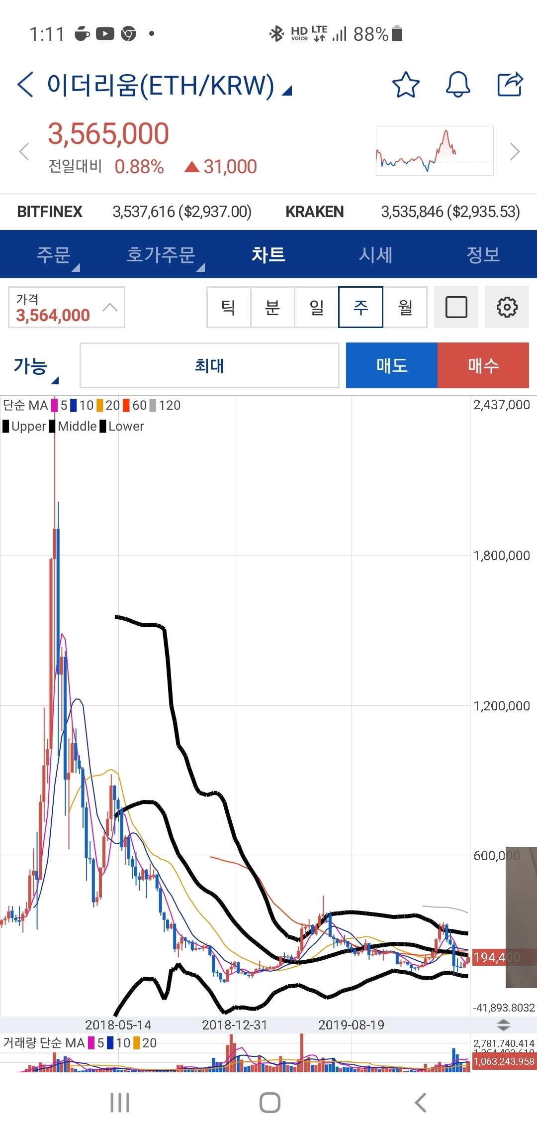 블라인드 | 암호화폐: 코인 장투할거면 비트 이더 해라는게 개소리인 이유