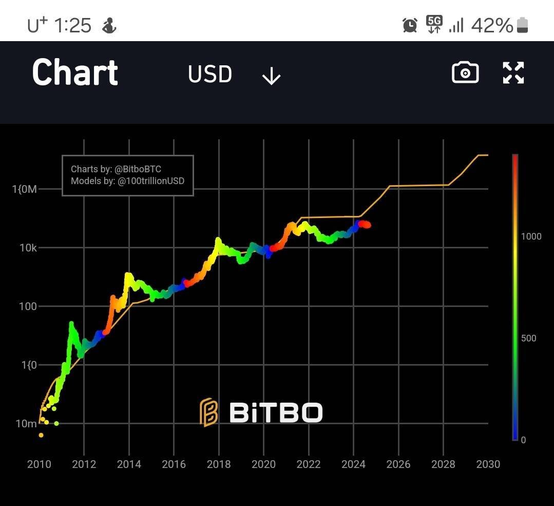 블라인드 | 암호화폐: 3월이 불장이었다고?