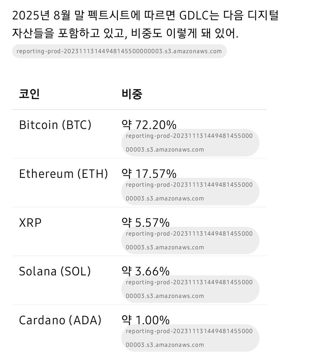 블라인드 | 암호화폐: ETF 신호탄은 이거네