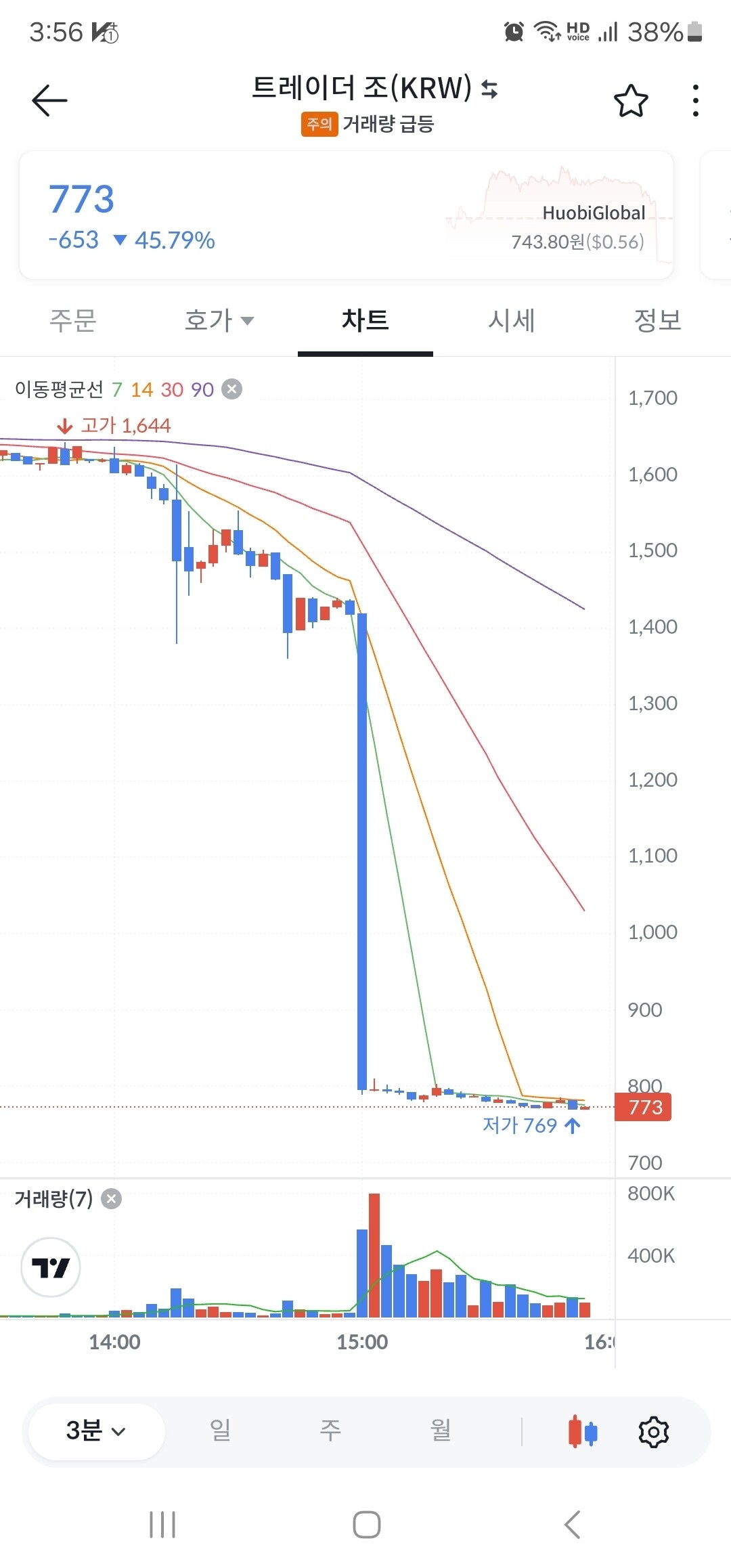 블라인드 | 암호화폐: 코인의 세계는 진짜 대단하구낭
